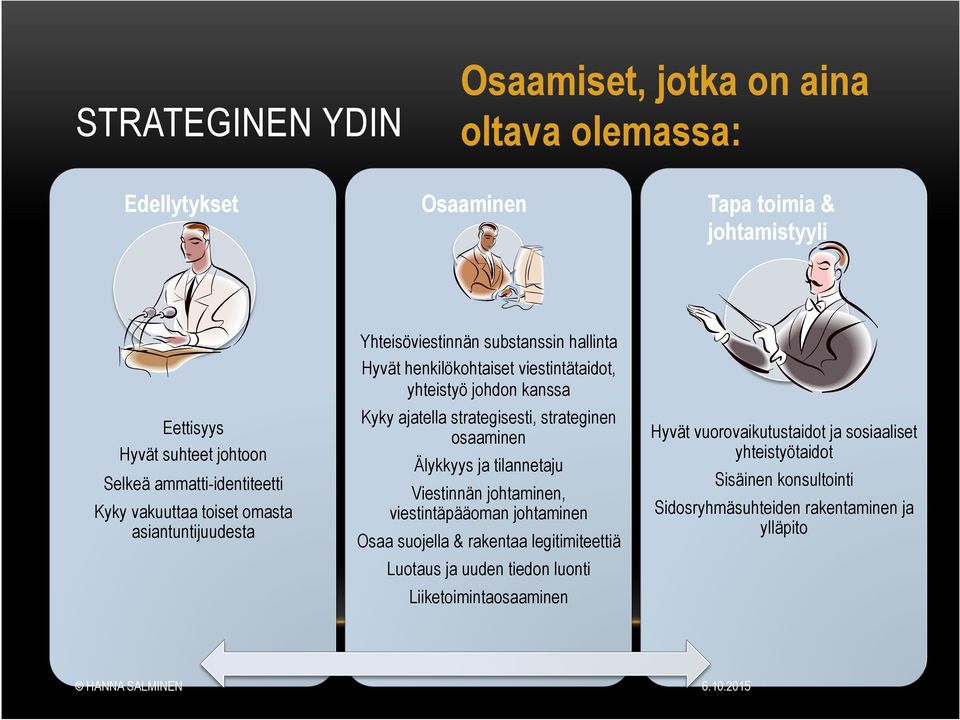 kanssa Kyky ajatella strategisesti, strateginen osaaminen Älykkyys ja tilannetaju Viestinnän johtaminen, viestintäpääoman johtaminen Osaa suojella & rakentaa