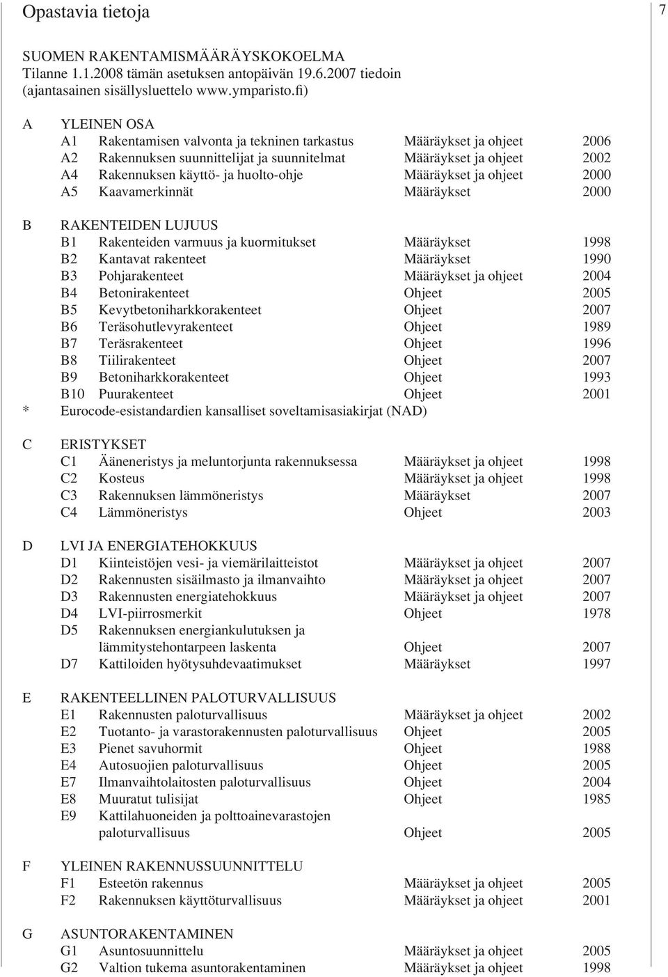 huolto-ohje Määräykset ja ohjeet 2000 A5 Kaavamerkinnät Määräykset 2000 B RAKENTEIDEN LUJUUS B1 Rakenteiden varmuus ja kuormitukset Mää räykset 1998 B2 Kantavat rakenteet Määräykset 1990 B3