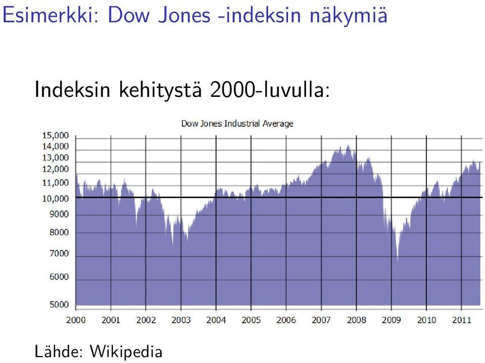 Indeksin kehitystä