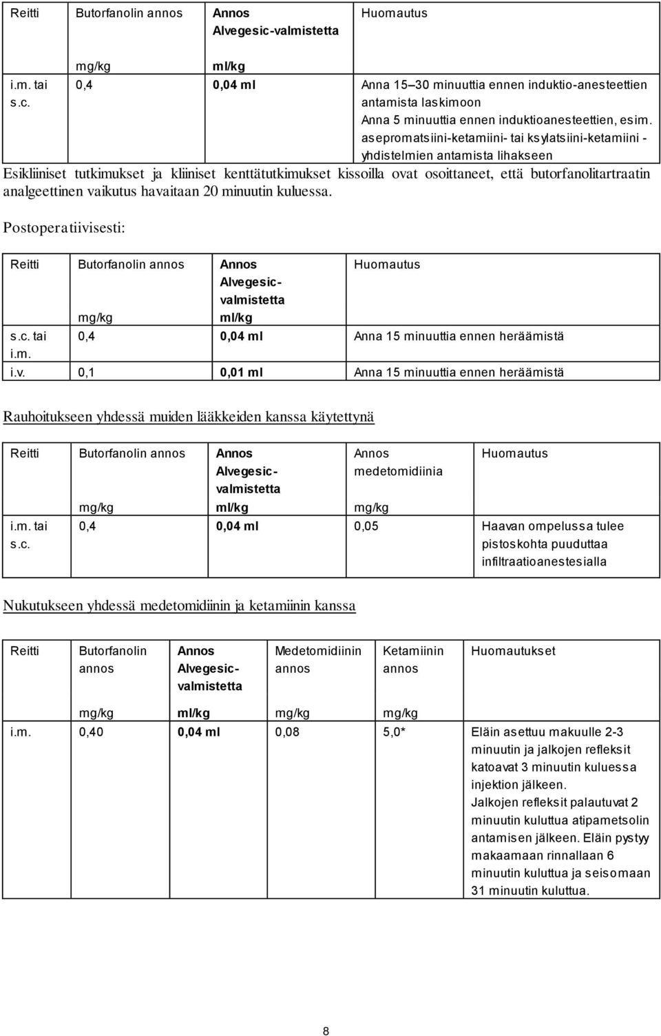 analgeettinen vaikutus havaitaan 20 minuutin kuluessa. Postoperatiivisesti: Reitti Butorfanolin Alvegesicvalmistetta s.c. tai i.m. 0,4 0,04 ml Anna 15 minuuttia ennen heräämistä i.v. 0,1 0,01 ml Anna 15 minuuttia ennen heräämistä Rauhoitukseen yhdessä muiden lääkkeiden kanssa käytettynä Reitti Butorfanolin Alvegesicvalmistetta i.