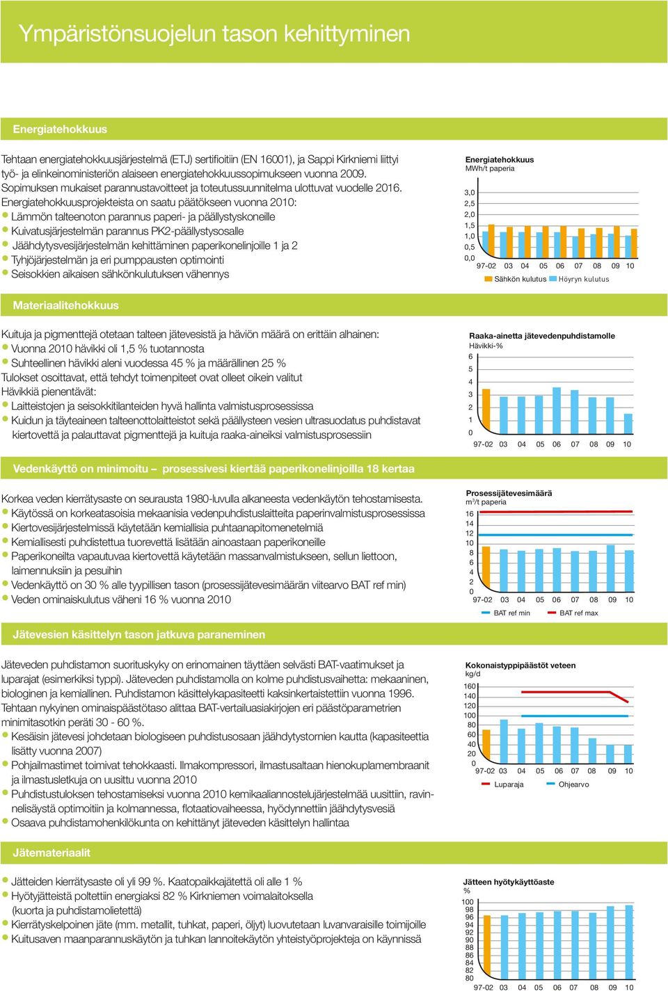 Energiatehokkuusprojekteista on saatu päätökseen vuonna 1: Lämmön talteenoton parannus paperi- ja päällystyskoneille Kuivatusjärjestelmän parannus PK-päällystysosalle Jäähdytysvesijärjestelmän