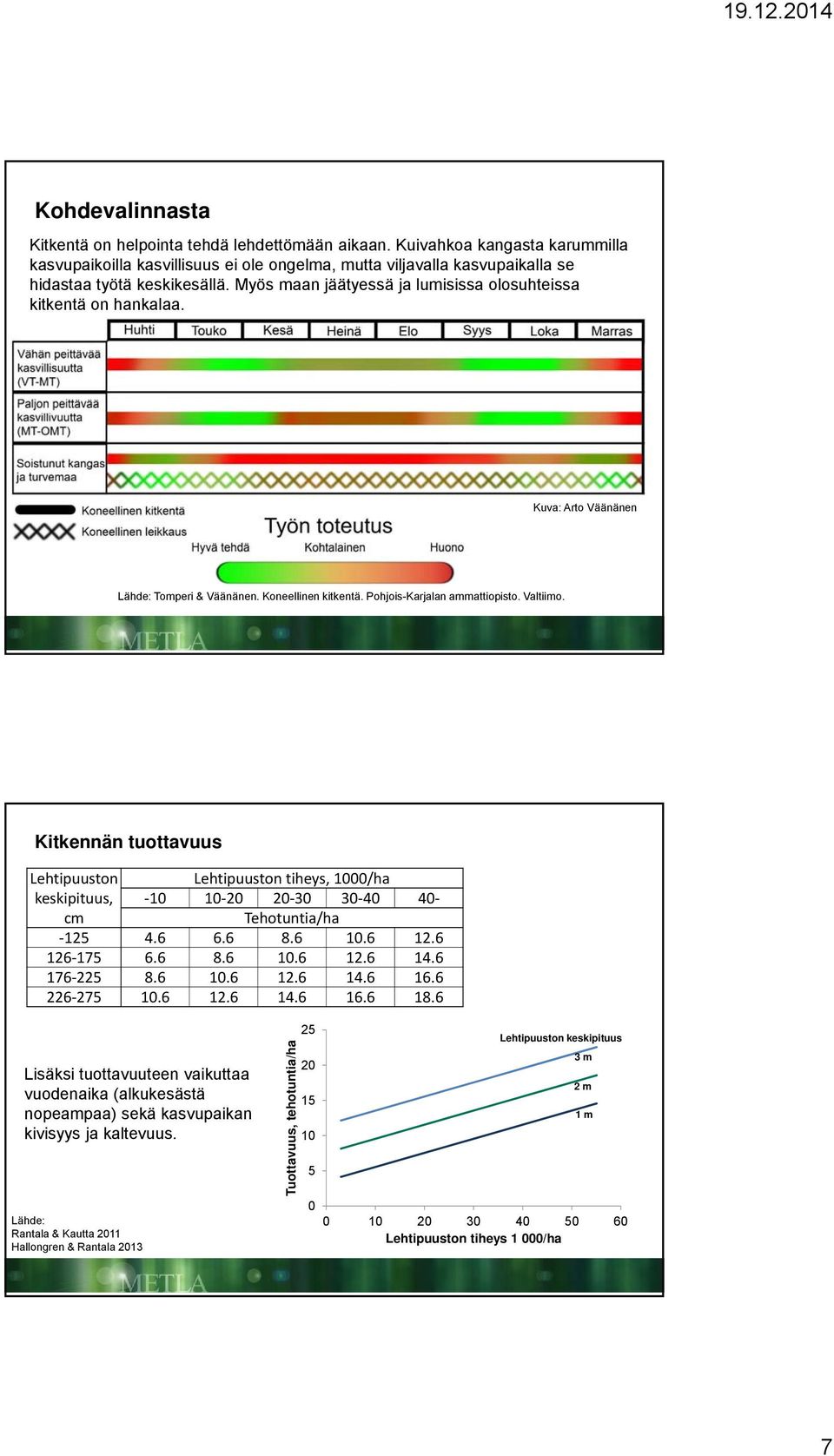 Myös maan jäätyessä ja lumisissa olosuhteissa kitkentä on hankalaa. Kuva: Arto Väänänen Lähde: Tomperi & Väänänen. Koneellinen kitkentä. Pohjois-Karjalan ammattiopisto. Valtiimo.