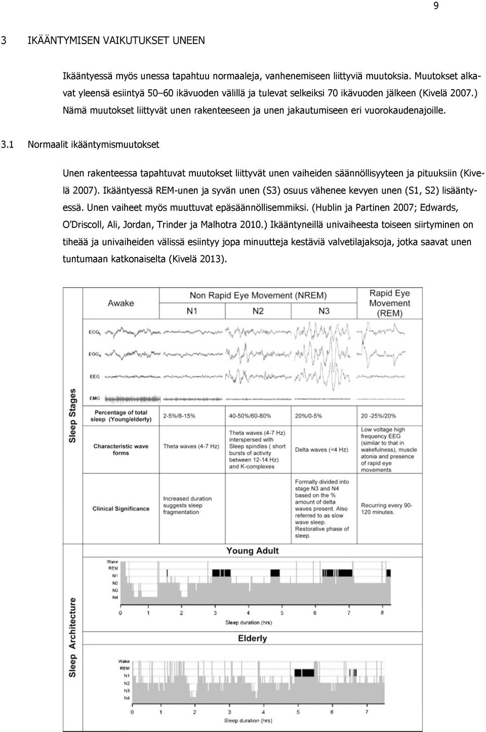 ) Nämä muutokset liittyvät unen rakenteeseen ja unen jakautumiseen eri vuorokaudenajoille. 3.