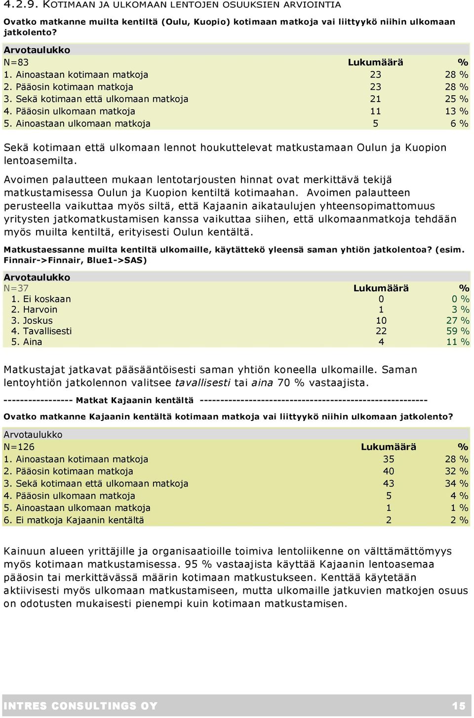 Ainoastaan ulkomaan matkoja 5 6 % Sekä kotimaan että ulkomaan lennot houkuttelevat matkustamaan Oulun ja Kuopion lentoasemilta.