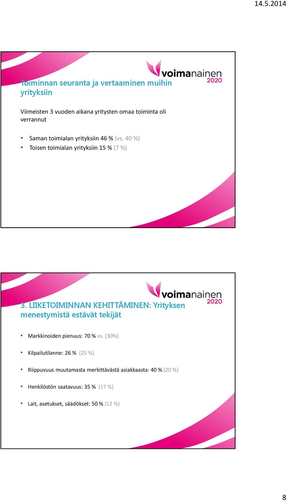 LIIKETOIMINNAN KEHITTÄMINEN: Yrityksen menestymistä estävät tekijät Markkinoiden pienuus: 70 % vs.