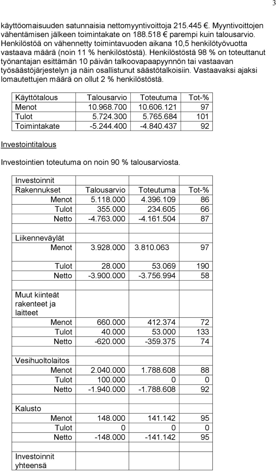 Henkilöstöstä 98 % on toteuttanut työnantajan esittämän 10 päivän talkoovapaapyynnön tai vastaavan työsäästöjärjestelyn ja näin osallistunut säästötalkoisiin.