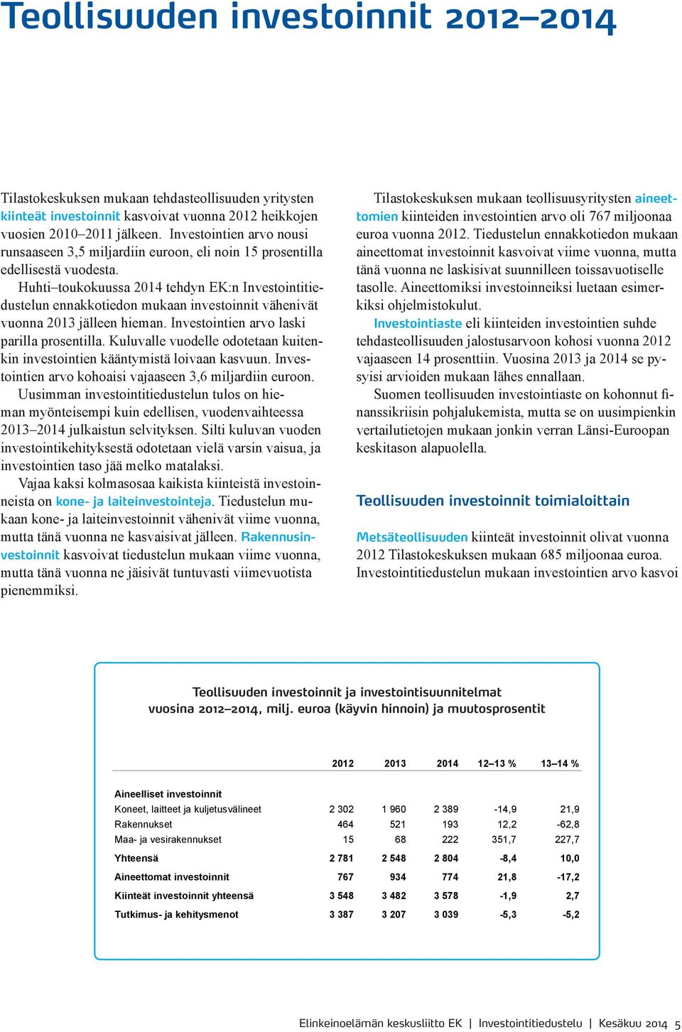 Huhti toukokuussa 2014 tehdyn EK:n Investointitiedustelun ennakkotiedon mukaan investoinnit vähenivät vuonna 2013 jälleen hieman. Investointien arvo laski parilla prosentilla.