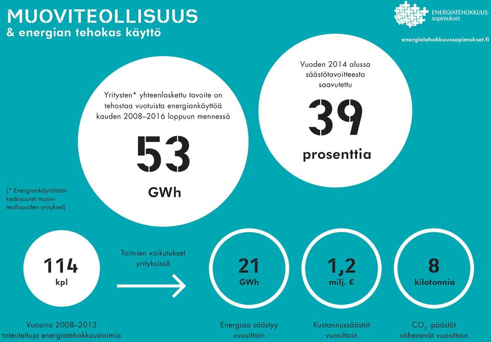 2014 alussa säästötavoitteesta saavutettu 39 (* Energiankäytöltään keskisuuret