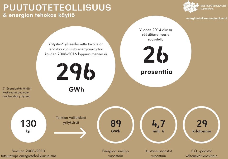 2014 alussa säästötavoitteesta saavutettu 26 (* Energiankäytöltään keskisuuret