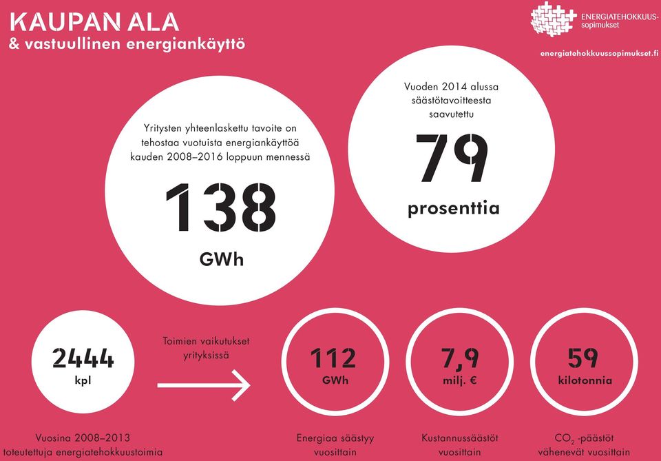 mennessä 138 Vuoden 2014 alussa säästötavoitteesta