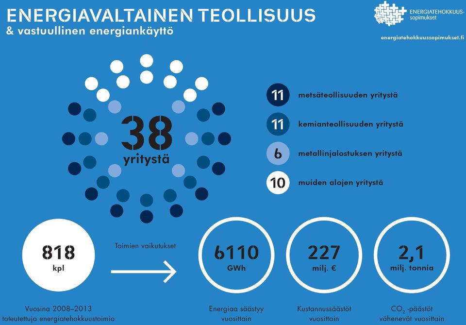 yritystä metallinjalostuksen yritystä muiden alojen