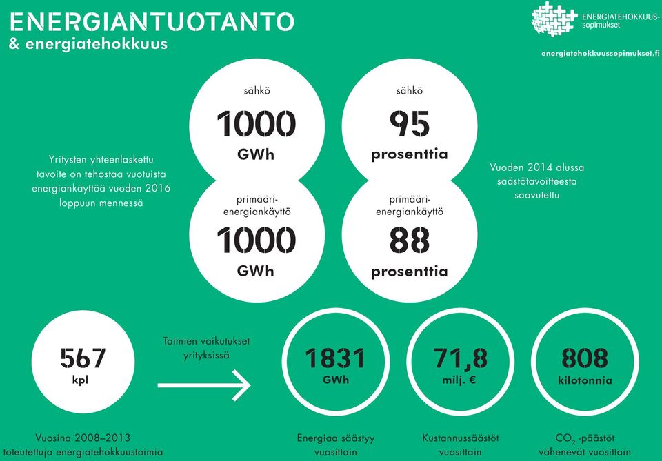 1000 95 primäärienergiankäyttö primäärienergiankäyttö 1000 88 Vuoden 2014