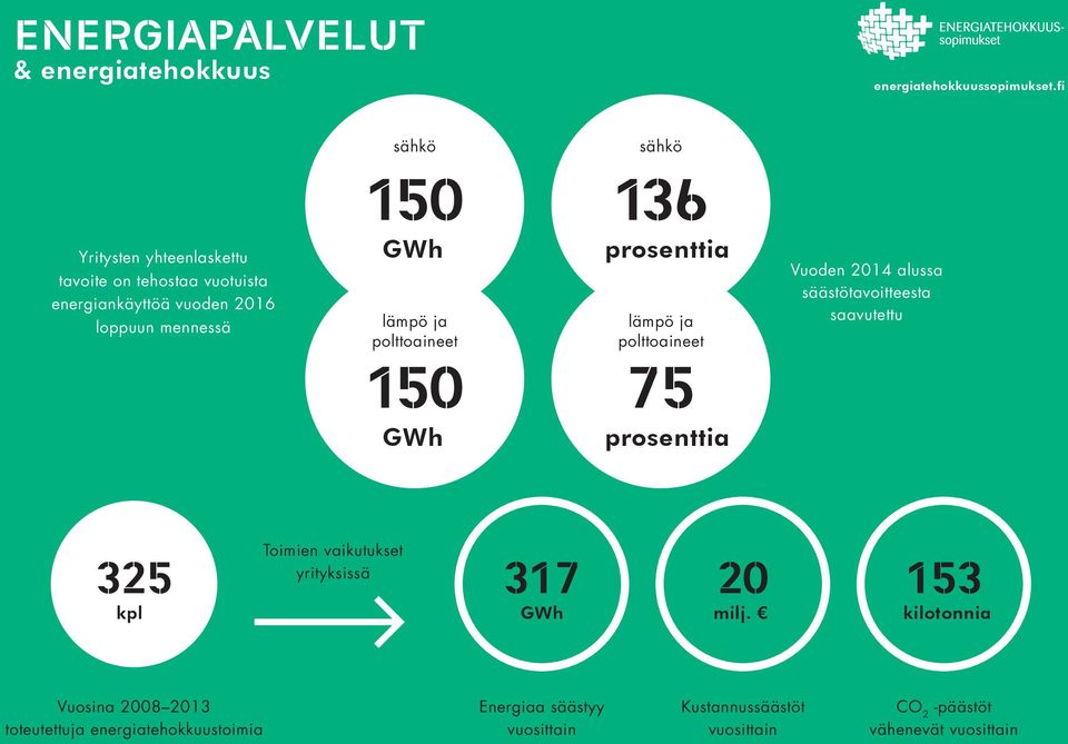 150 136 lämpö ja polttoaineet lämpö ja polttoaineet 150 75 Vuoden 2014 alussa