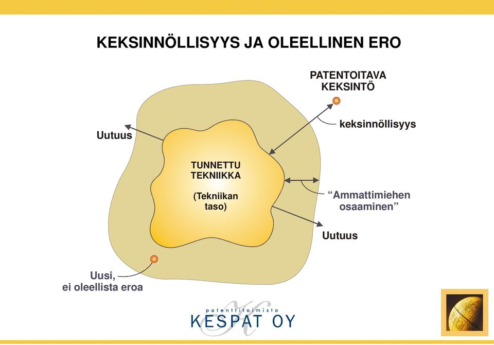 keksinnöllisyys TUNNETTU TEKNIIKKA