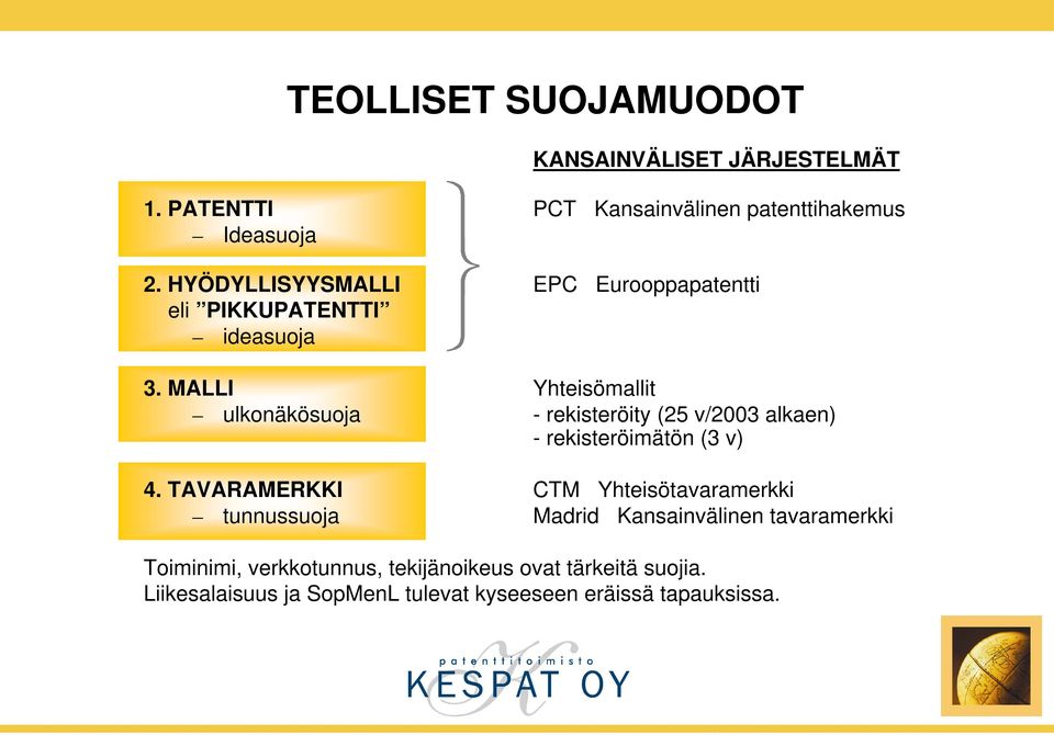 MALLI Yhteisömallit ulkonäkösuoja - rekisteröity (25 v/2003 alkaen) - rekisteröimätön (3 v) 4.
