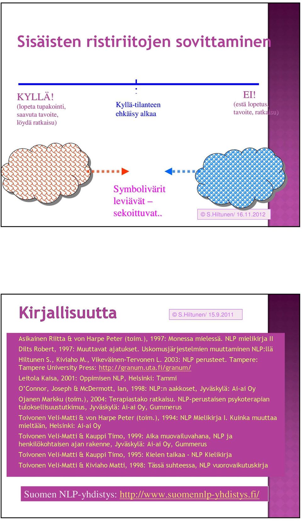 Uskomusjärjestelmien muuttaminen NLP:llä Hiltunen S., Kiviaho M., Vikeväinen-Tervonen L. 2003: NLP perusteet. Tampere: Tampere University Press: http://granum.uta.