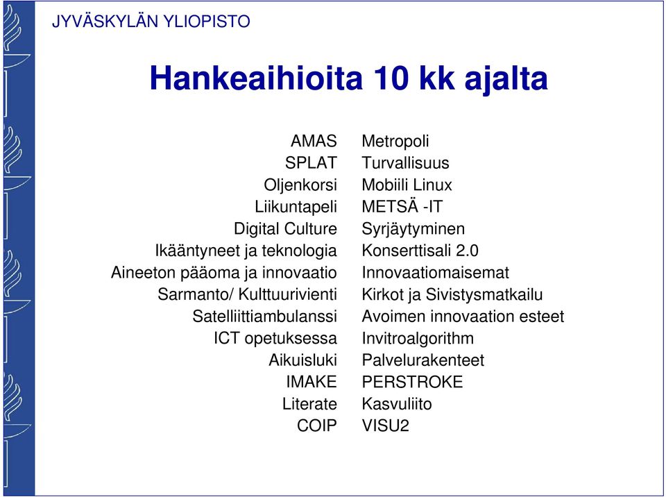 Literate COIP Metropoli Turvallisuus Mobiili Linux METSÄ -IT Syrjäytyminen Konserttisali 2.