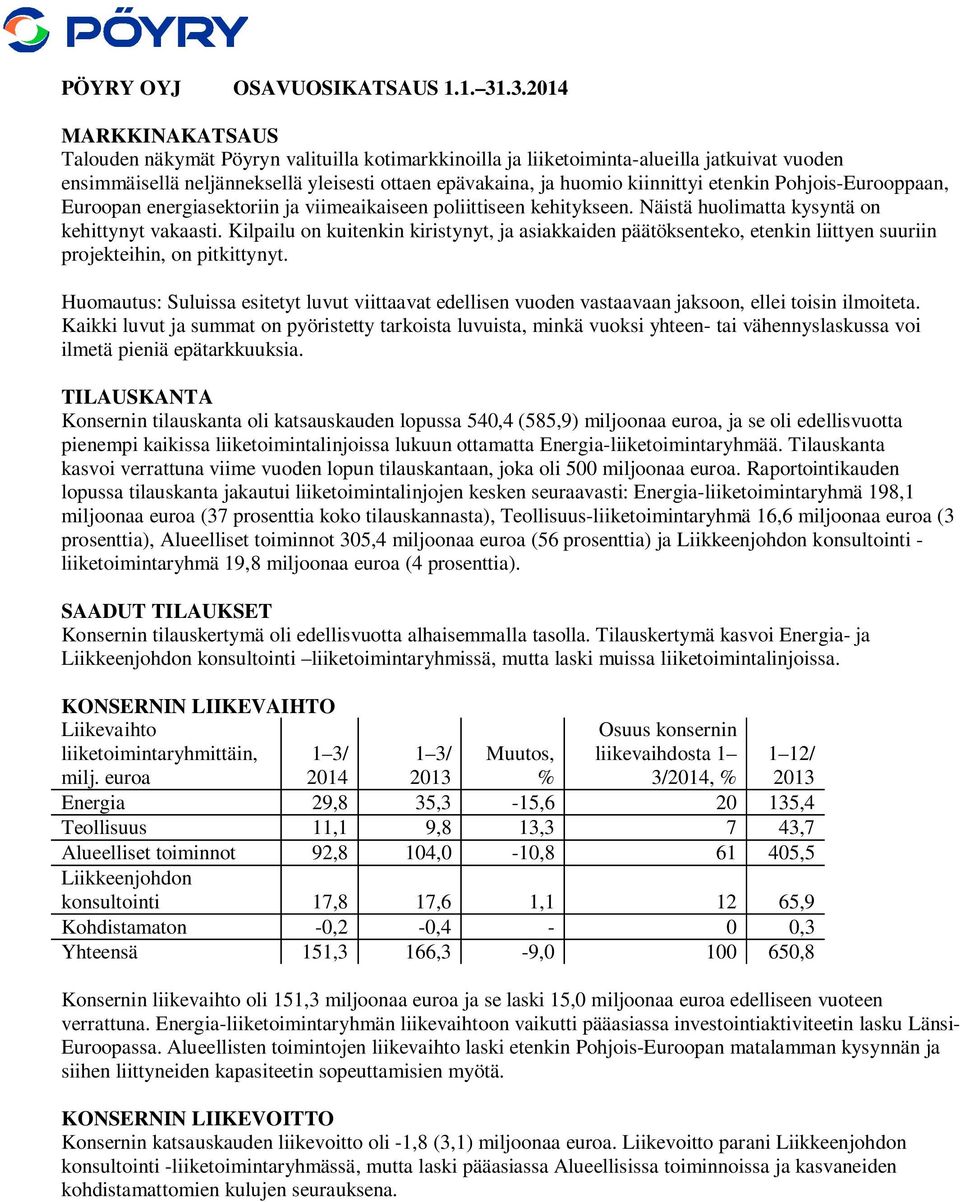 etenkin Pohjois-Eurooppaan, Euroopan energiasektoriin ja viimeaikaiseen poliittiseen kehitykseen. Näistä huolimatta kysyntä on kehittynyt vakaasti.