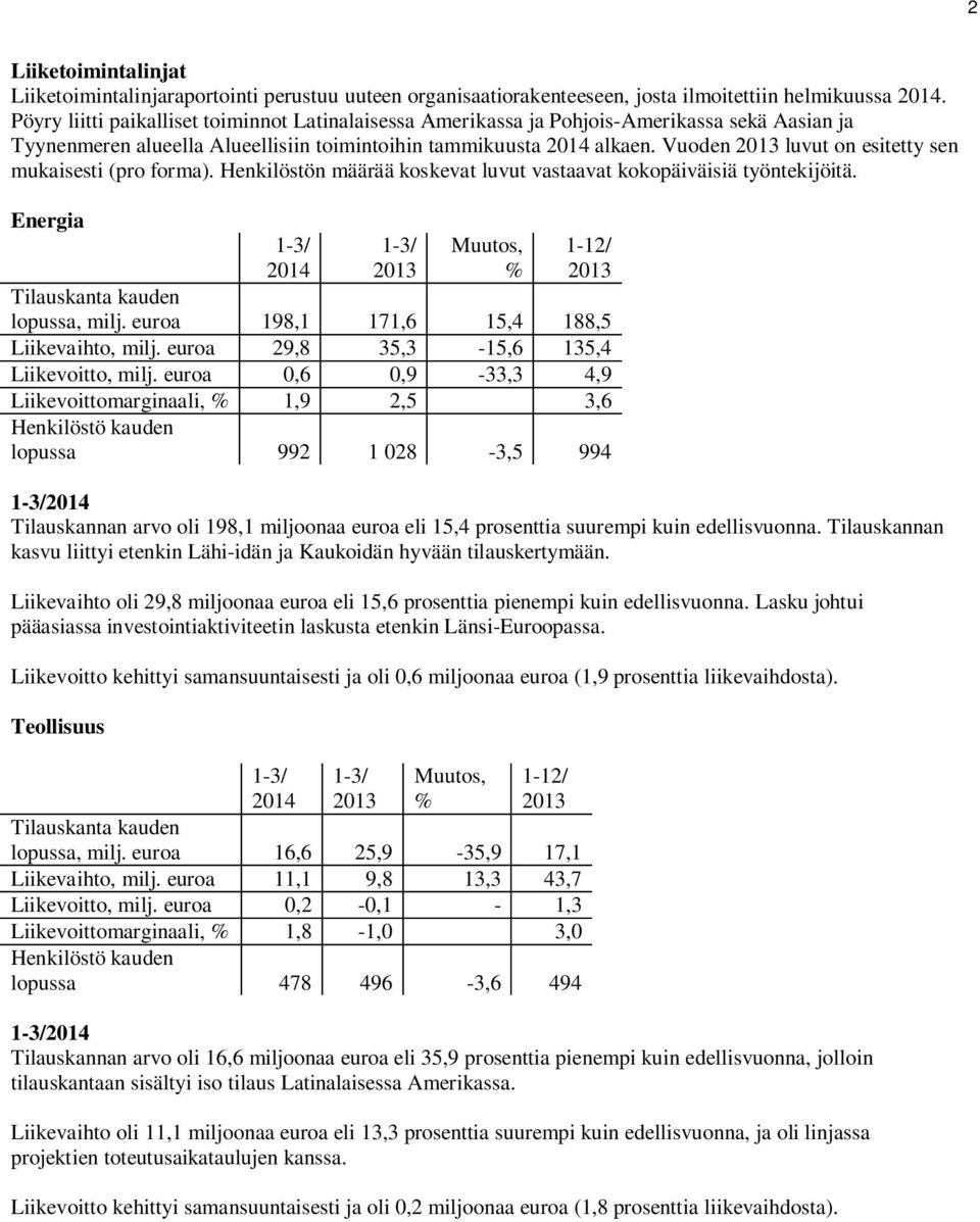 Vuoden luvut on esitetty sen mukaisesti (pro forma). Henkilöstön määrää koskevat luvut vastaavat kokopäiväisiä työntekijöitä. Energia 2014 Muutos, % 1-12/ Tilauskanta kauden lopussa, milj.