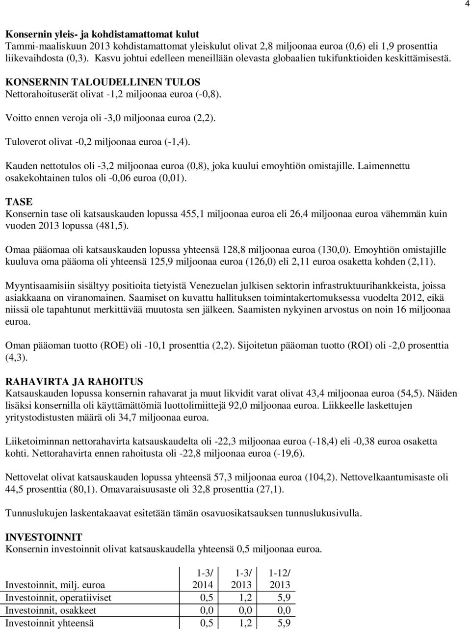 Voitto ennen veroja oli -3,0 miljoonaa euroa (2,2). Tuloverot olivat -0,2 miljoonaa euroa (-1,4). Kauden nettotulos oli -3,2 miljoonaa euroa (0,8), joka kuului emoyhtiön omistajille.