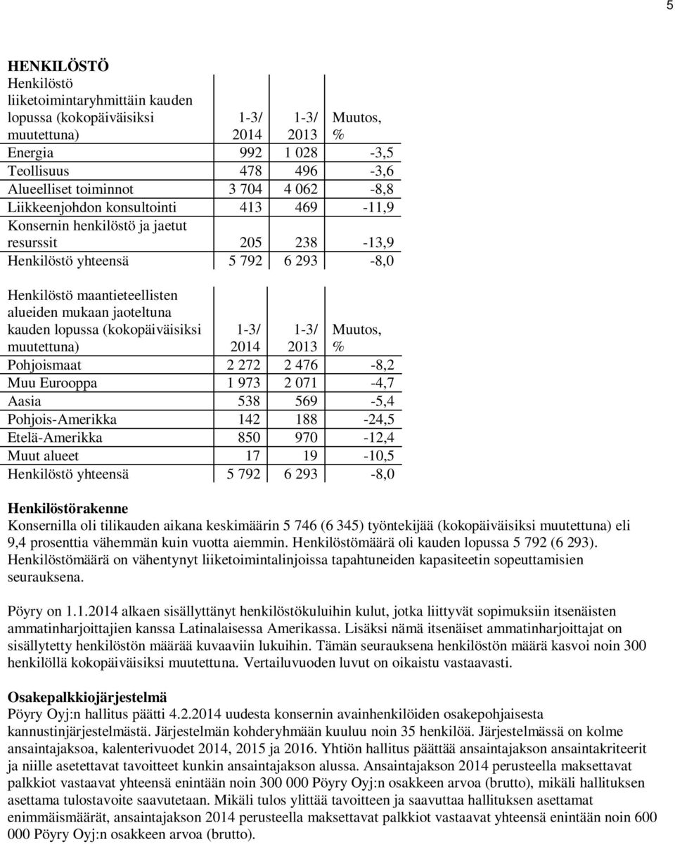 lopussa (kokopäiväisiksi muutettuna) 2014 Muutos, % Pohjoismaat 2 272 2 476-8,2 Muu Eurooppa 1 973 2 071-4,7 Aasia 538 569-5,4 Pohjois-Amerikka 142 188-24,5 Etelä-Amerikka 850 970-12,4 Muut alueet 17