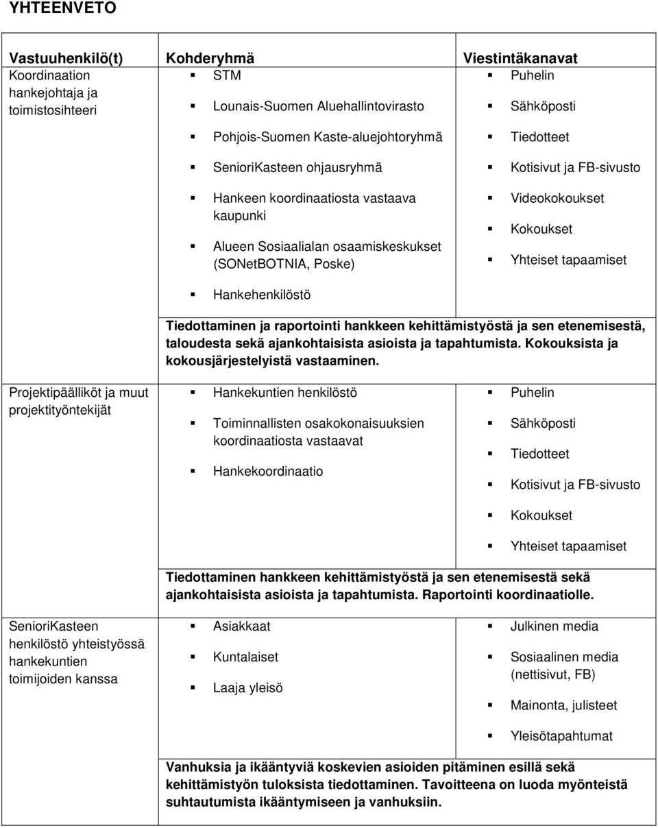 tapaamiset Hankehenkilöstö Tiedottaminen ja raportointi hankkeen kehittämistyöstä ja sen etenemisestä, taloudesta sekä ajankohtaisista asioista ja tapahtumista.