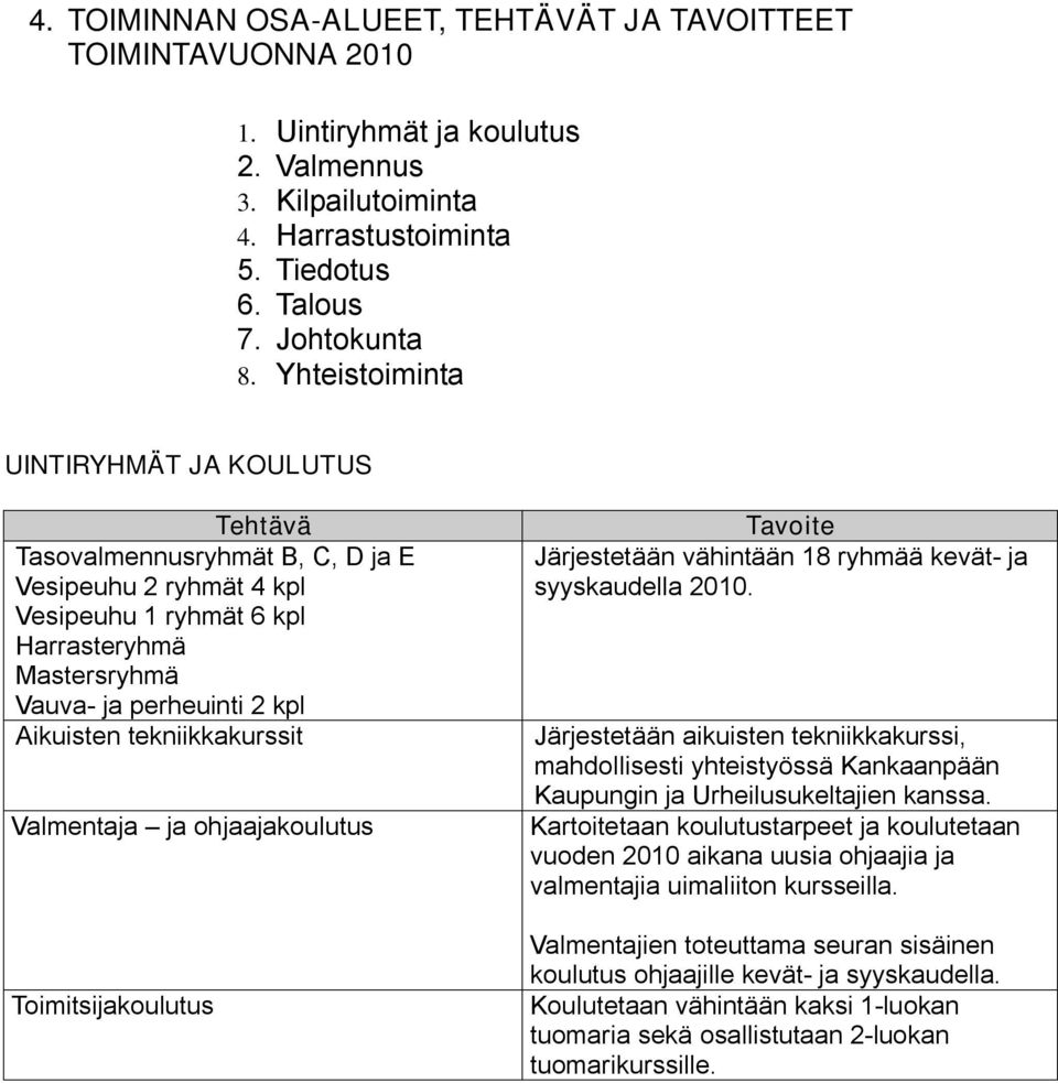 tekniikkakurssit Valmentaja ja ohjaajakoulutus Toimitsijakoulutus Järjestetään vähintään 18 ryhmää kevät- ja syyskaudella 2010.