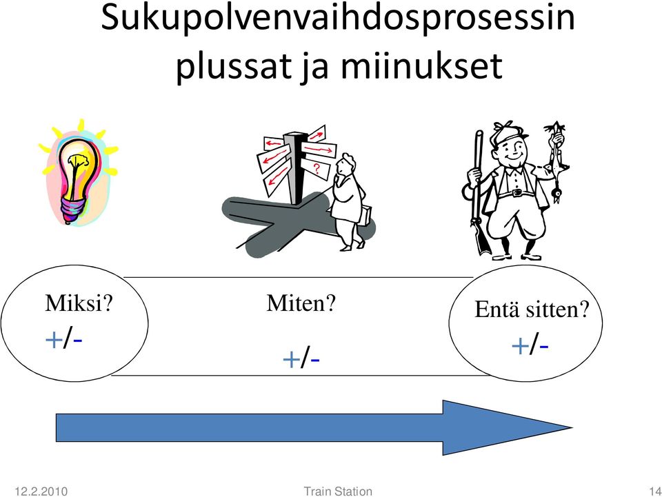 +/- Miten? Entä sitten?