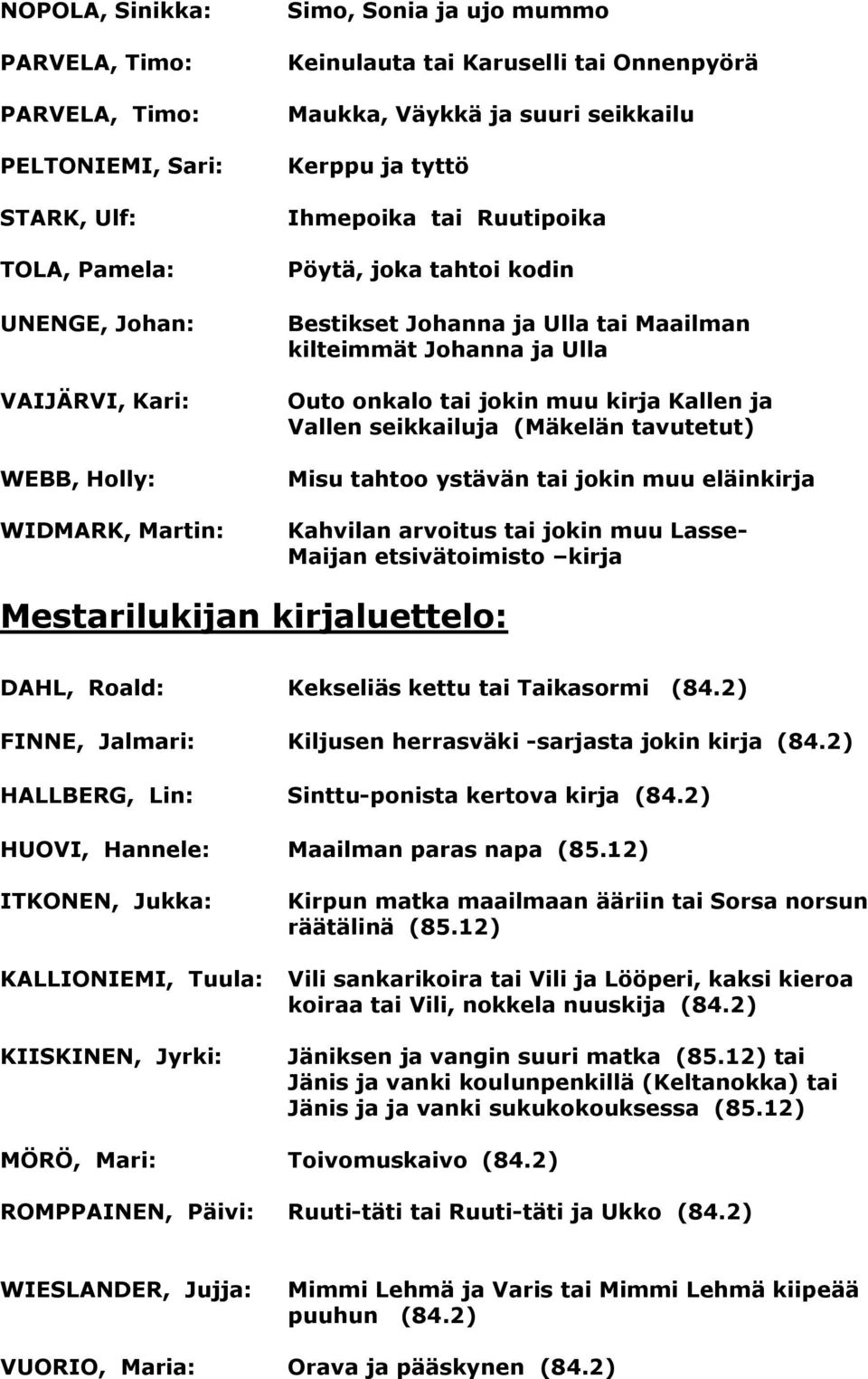 Vallen seikkailuja (Mäkelän tavutetut) Misu tahtoo ystävän tai jokin muu eläinkirja Kahvilan arvoitus tai jokin muu Lasse- Maijan etsivätoimisto kirja Mestarilukijan kirjaluettelo: DAHL, Roald: