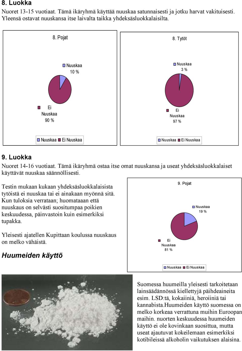 Testin mukaan kukaan yhdeksäsluokkalaisista tytöistä ei nuuskaa tai ei ainakaan myönnä sitä.