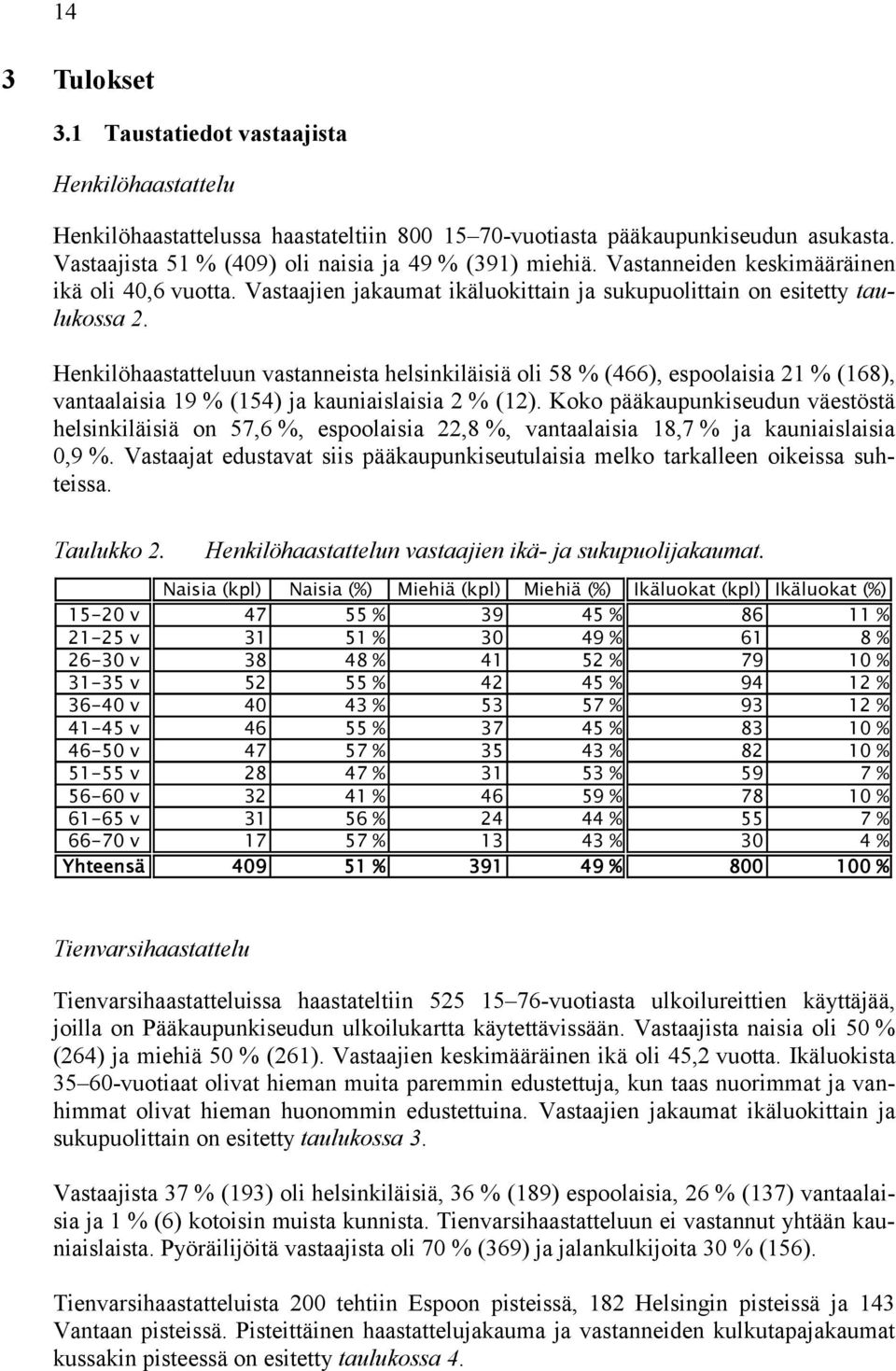 Henkilöhaastatteluun vastanneista helsinkiläisiä oli 58 % (466), espoolaisia 21 % (168), vantaalaisia 19 % (154) ja kauniaislaisia 2 % (12).