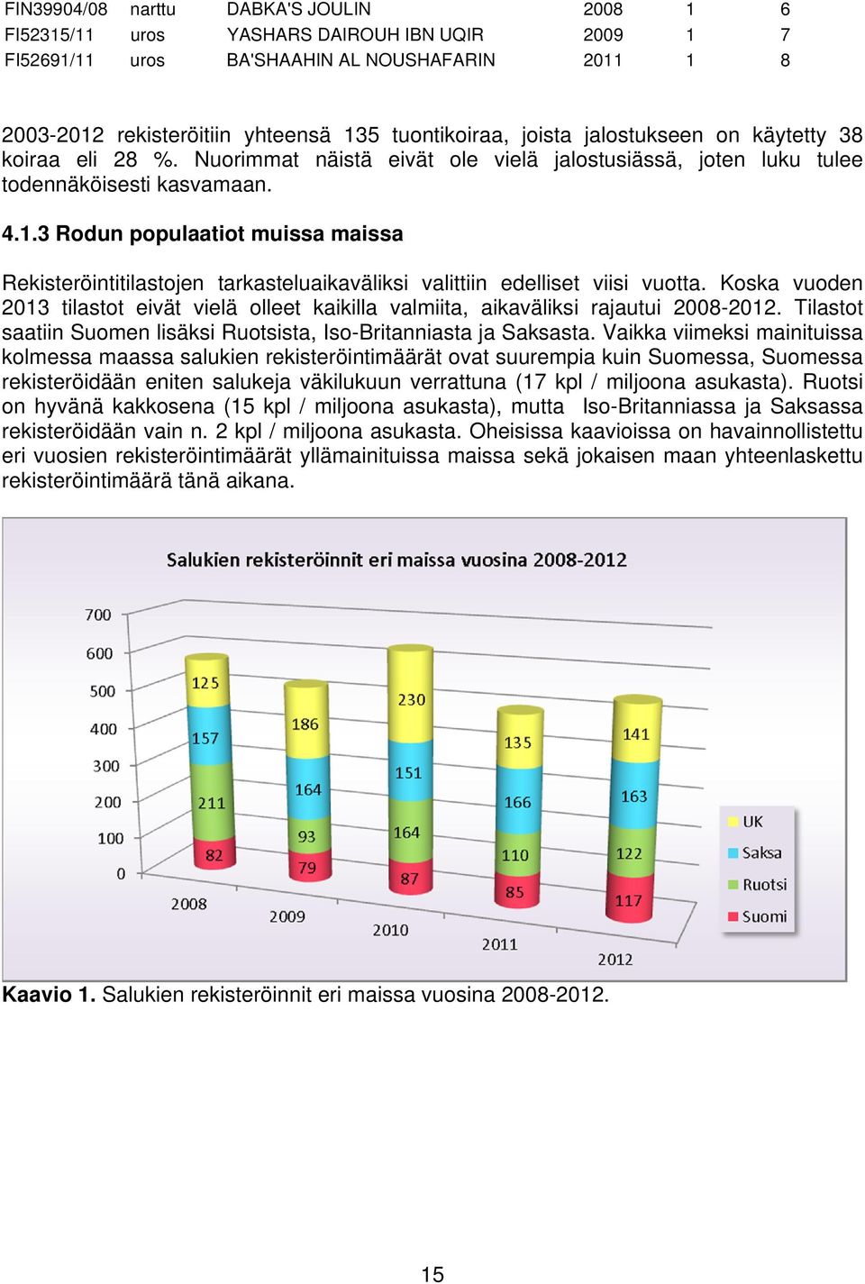 3 Rodun populaatiot muissa maissa Rekisteröintitilastojen tarkasteluaikaväliksi valittiin edelliset viisi vuotta.