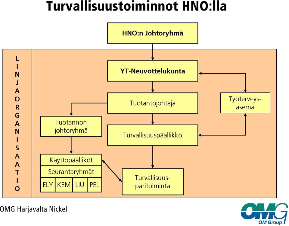 Seurantaryhmät ELY KEM LIU PEL YT-Neuvottelukunta