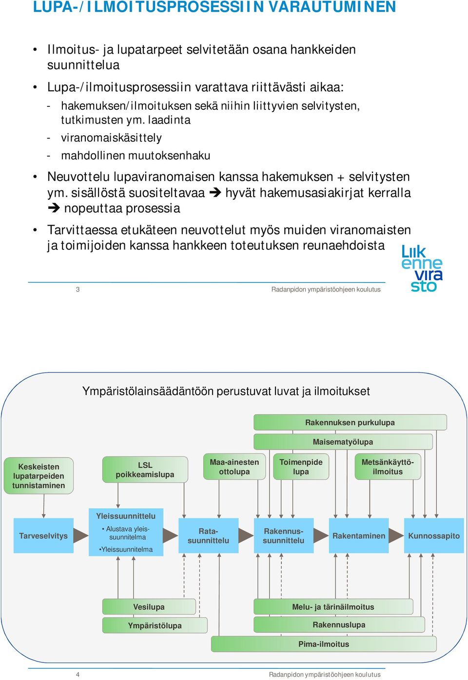 sisällöstä suositeltavaa hyvät hakemusasiakirjat kerralla nopeuttaa prosessia Tarvittaessa etukäteen neuvottelut myös muiden viranomaisten ja toimijoiden kanssa hankkeen toteutuksen reunaehdoista 3