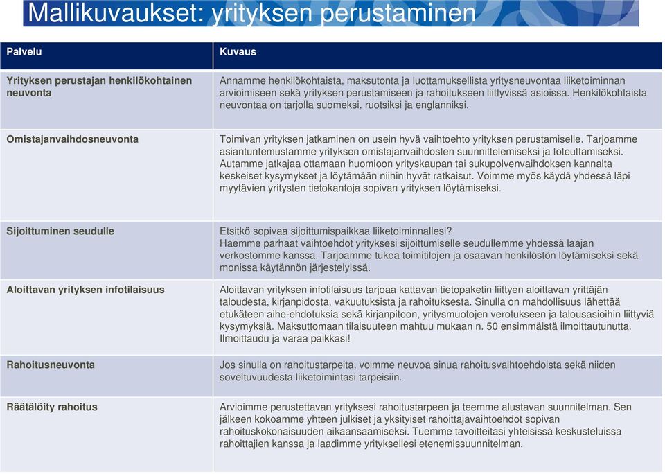 Omistajanvaihdosneuvonta Toimivan yrityksen jatkaminen on usein hyvä vaihtoehto yrityksen perustamiselle.