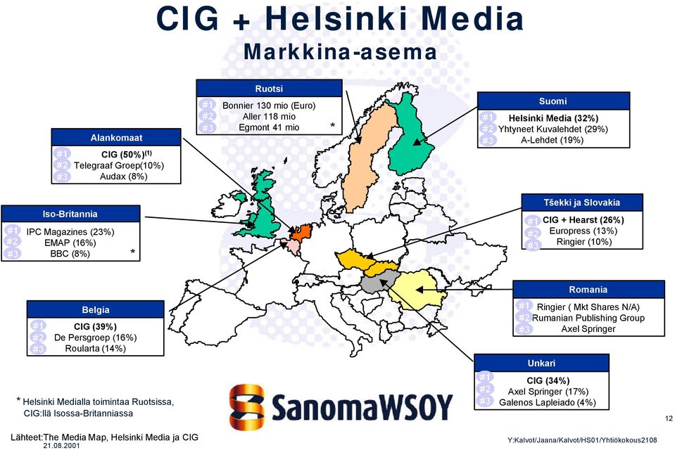Europress (13%) Ringier (10%) Romania #1 #2 #3 Belgia CIG (39%) De Persgroep (16%) Roularta (14%) * Helsinki Medialla toimintaa Ruotsissa, CIG:llä Isossa-Britanniassa #1 #2 #3 #1
