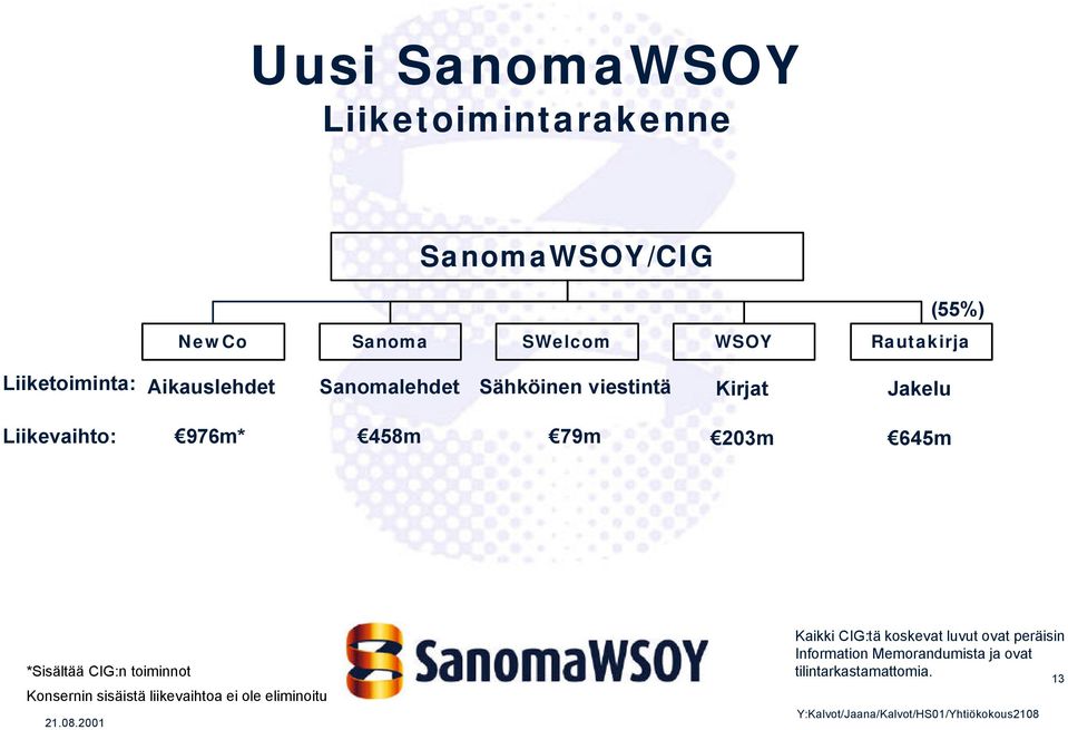 458m 79m 203m 645m *Sisältää CIG:n toiminnot Konsernin sisäistä liikevaihtoa ei ole eliminoitu