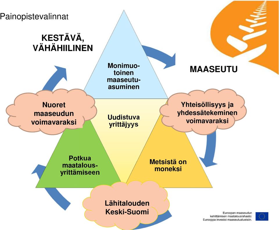 Uudistuva yrittäjyys Yhteisöllisyys ja yhdessätekeminen