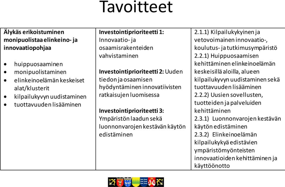 Investointiprioriteetti 3: Ympäristön laadun sekä luonnonvarojen kestävän käytön edistäminen 2.