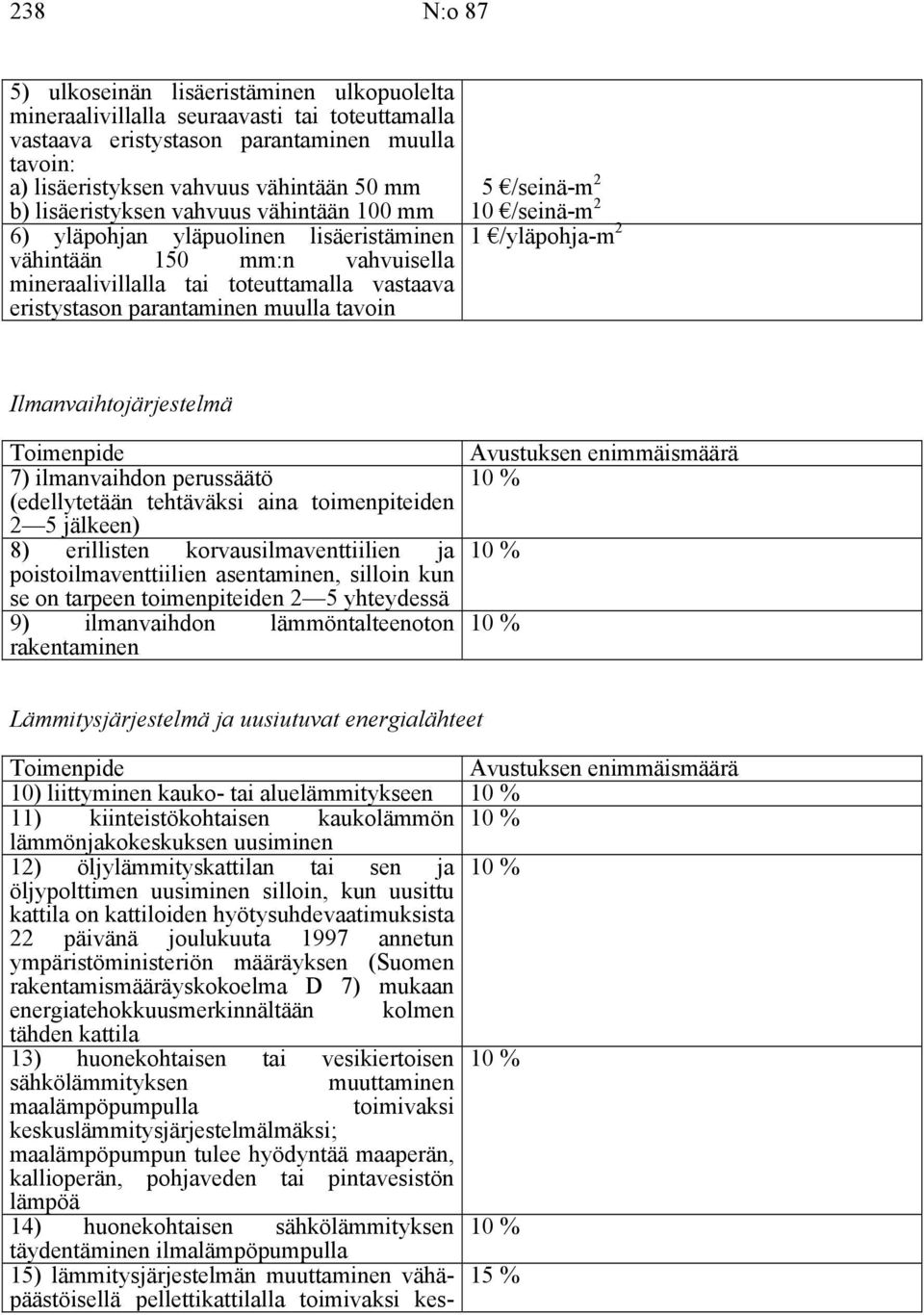 /seinä-m 2 10 /seinä-m 2 1 /yläpohja-m 2 Ilmanvaihtojärjestelmä Toimenpide 7) ilmanvaihdon perussäätö (edellytetään tehtäväksi aina toimenpiteiden 2 5 jälkeen) 8) erillisten korvausilmaventtiilien ja