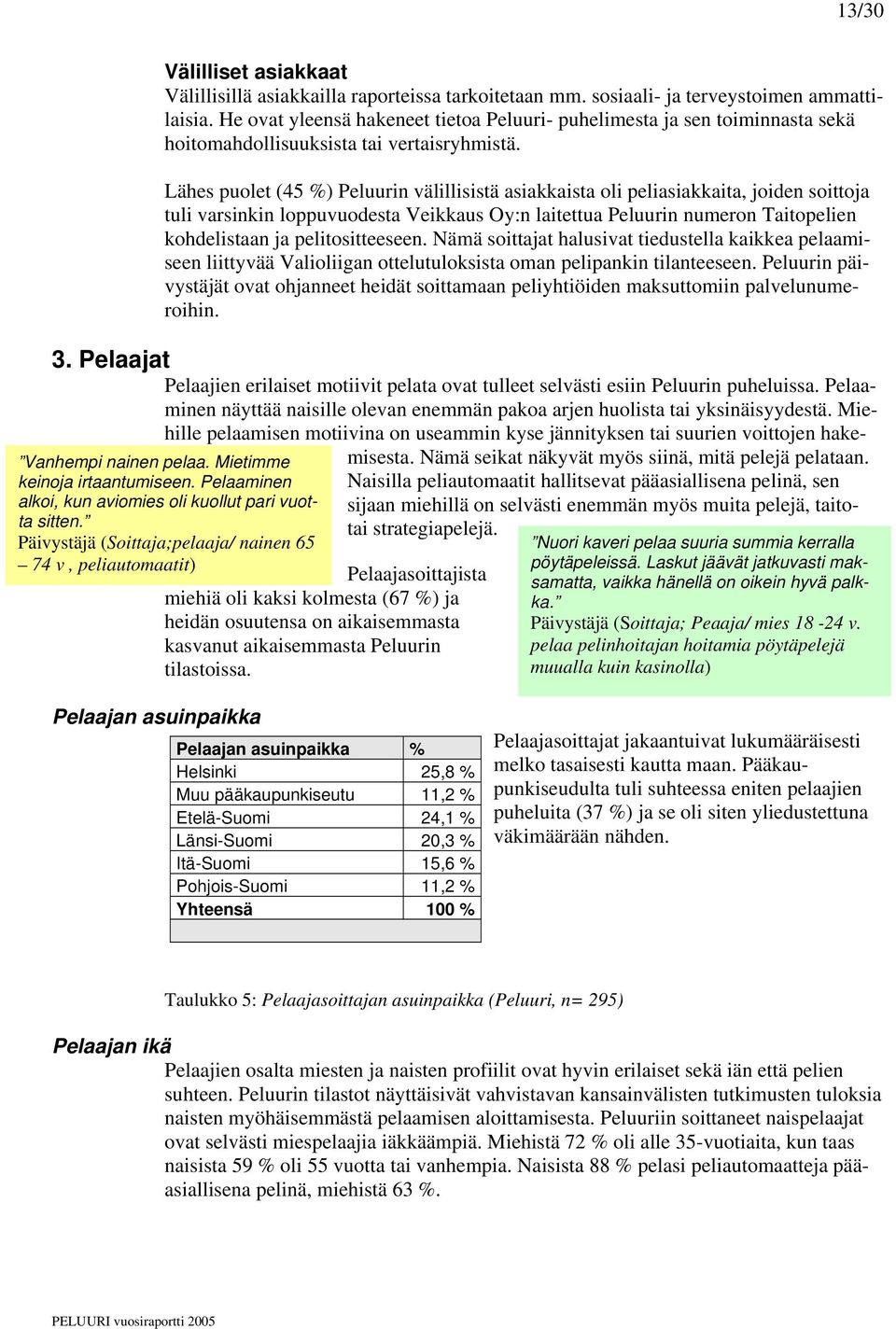 Lähes puolet (45 %) Peluurin välillisistä asiakkaista oli peliasiakkaita, joiden soittoja tuli varsinkin loppuvuodesta Veikkaus Oy:n laitettua Peluurin numeron Taitopelien kohdelistaan ja