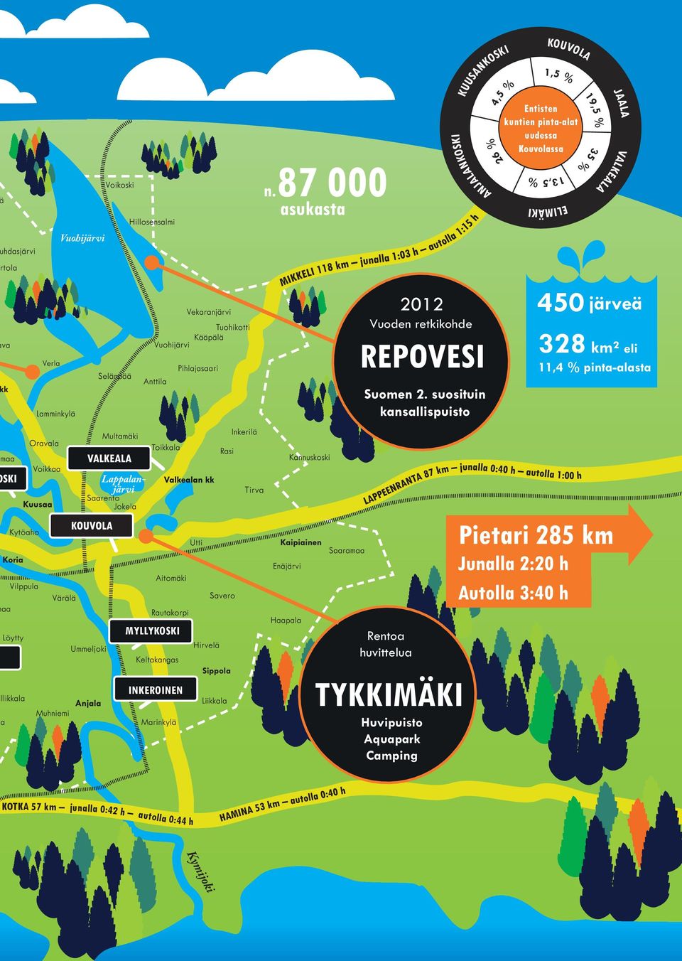 retkikohde 450 järveä 328 km² eli 11,4 % pinta-alasta MYLLYKOSKI INKEROINEN Sippola