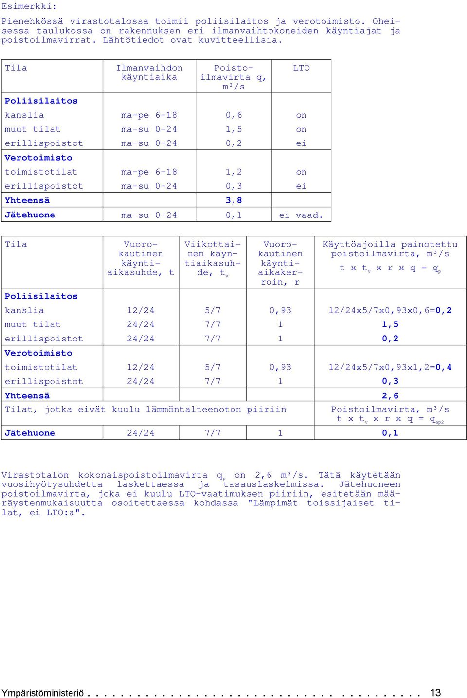 e Yhteensä 38 Jätehuone ma-su 0-24 01 e vaad.