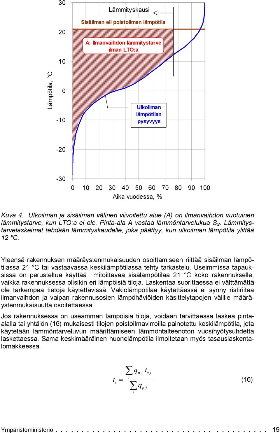 Lämmtystarvelaskelmat tehdään lämmtyskaudelle joka äättyy kun ulkolman lämötla ylttää 12 C.