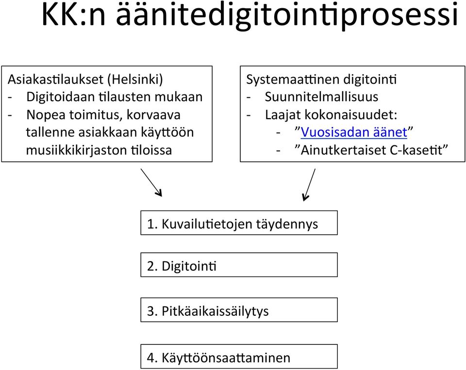 digitoin, - Suunnitelmallisuus - Laajat kokonaisuudet: - Vuosisadan äänet - Ainutkertaiset