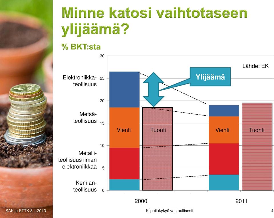 Tuonti Vienti Tuonti Metalliteollisuus ilman