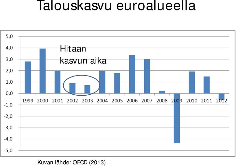 Hitaan kasvun