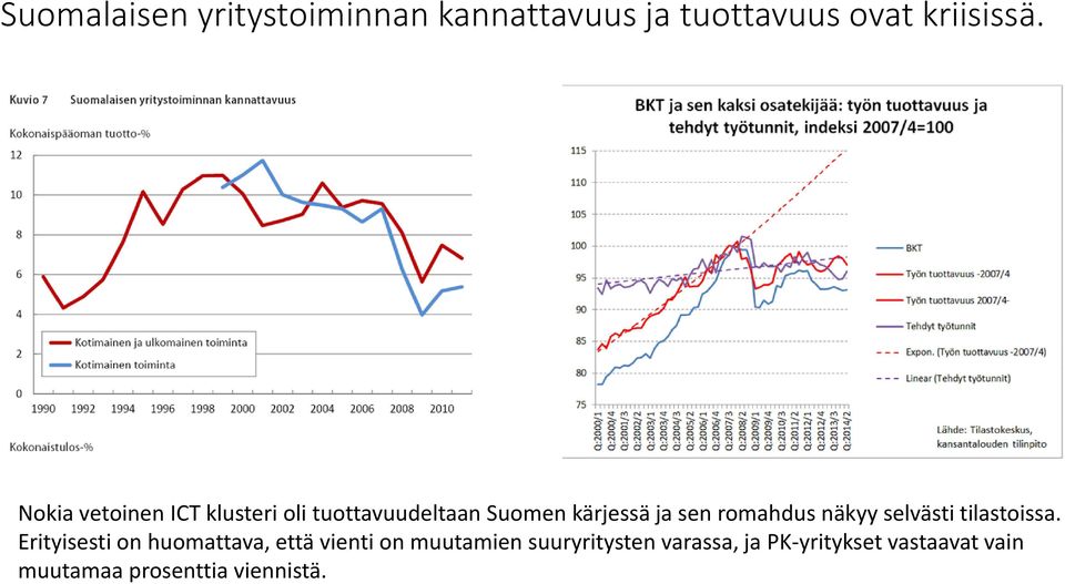 romahdus näkyy selvästi tilastoissa.