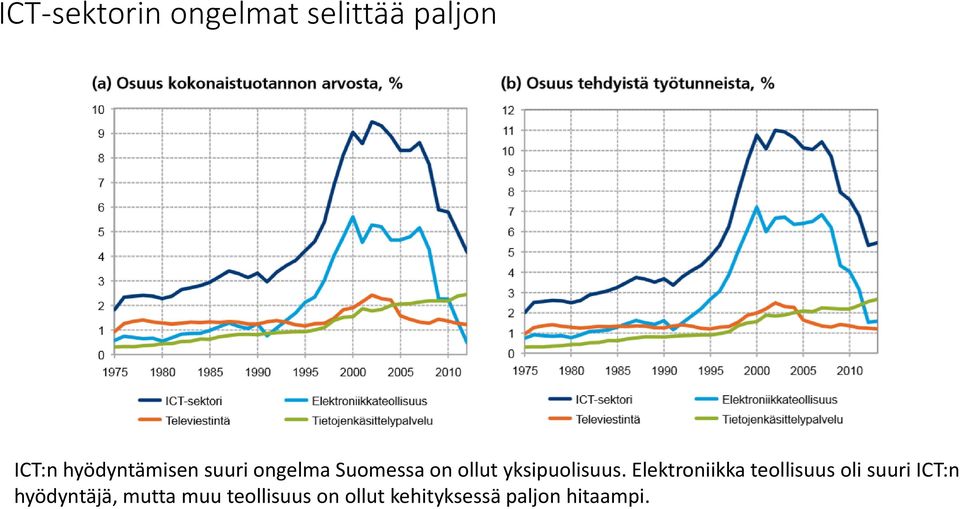 yksipuolisuus.