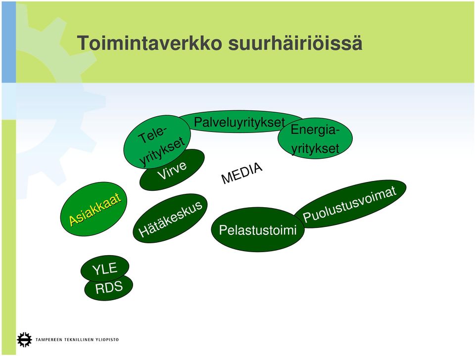 Teleyritykset Virve MEDIA